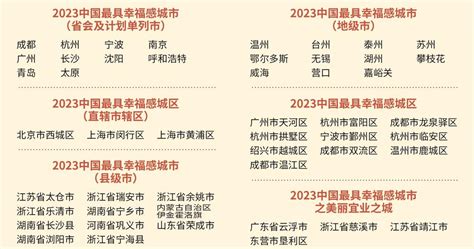 成都连续15年获评“中国最具幸福感城市”