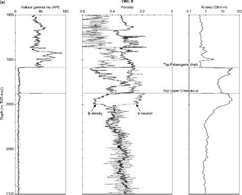 Natural Gamma Ray Log Limestone Porosity From Neutron And Density