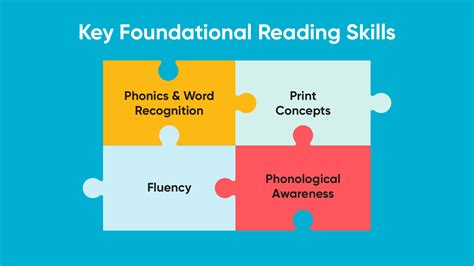 Teaching Foundational Reading Skills Houghton Mifflin Harcourt