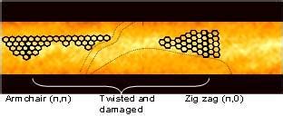 Atomically Resolved Afm Image X Nm Of A Single Strand Of