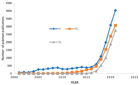 Bone Fracture Statistics United States at James Tarvin blog