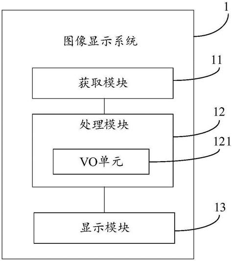 图像显示方法及系统与流程