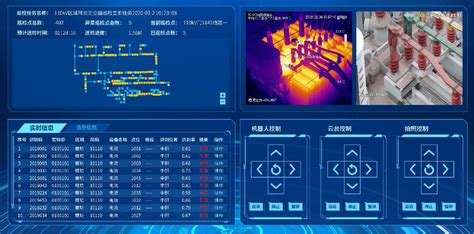 前端 智慧光伏数字孪生三维可视化运维系统解决方案 个人文章 Segmentfault 思否