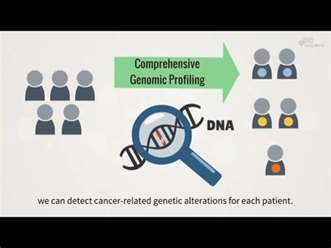 What Is Comprehensive Genomic Profiling For Cancer 2020 YouTube