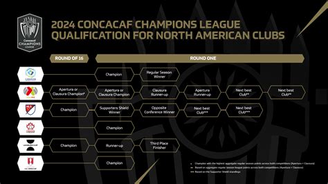 Concacaf announces qualification criteria for Confederation’s expanded ...