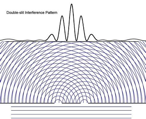 Collapse of the Wave Function