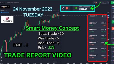 Quotex 1 Min Strategy Smart Money Concept Sure Shot Strategy 24