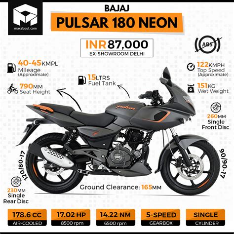 Quick Facts About 2019 Bajaj Pulsar 180 Neon