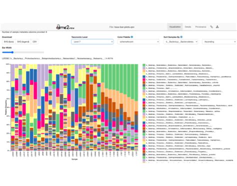 Metagenomics 16S analysis | BatchX - Supercharge your research with our ...