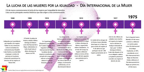 La Lucha De Las Mujeres Por La Igualdad Periódico Regeneración