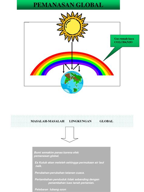 Pdf Slide Pemanasan Global Dokumen Tips