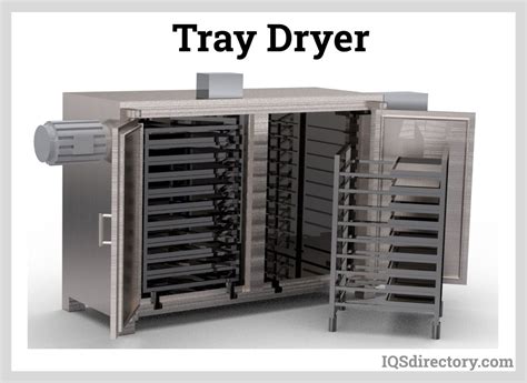 Types Of Dryers Components Types Applications And Advantages