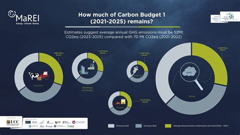 News Media 23 08 03 How Much Of Carbon Budget 1 2021 2025 Has