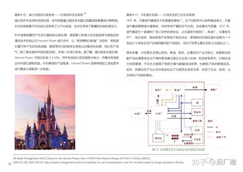 20大精选碳中和园区案例集（附下载） 知乎