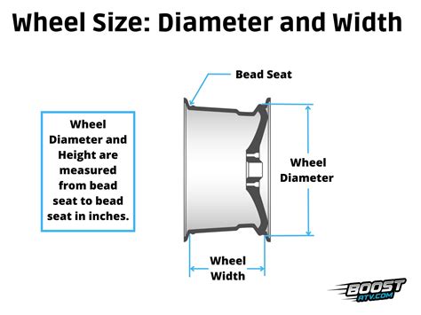 ATV Wheel Specs & Sizes Explained - All You Must Know