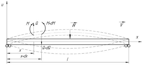 Elastic Beam India Pvt Ltd The Best Picture Of Beam