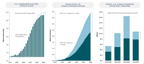 Volta Stock Aims To Turbocharge Investor Portfolios NYSE VLTA