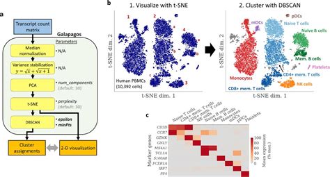 Pbmcs 10X Genomics Bioz