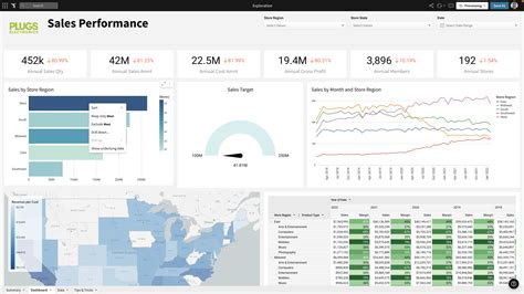 Sigma Computing Software Reviews Demo Pricing 2024