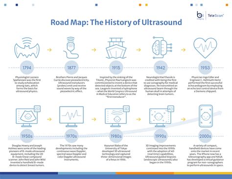 The Innovative History Of Ultrasound BB Imaging