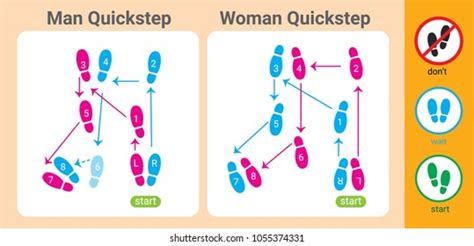 Zumba Dance Steps Diagram - Hanenhuusholli