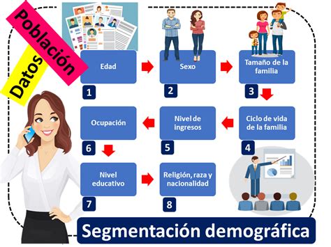 Segmentacion Demografica Que Es Definicion Y Concepto Images Hot Sex