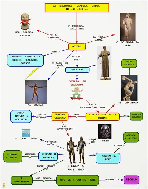 Mappa Concettuale Statuaria Greca Classica Porn Sex Picture