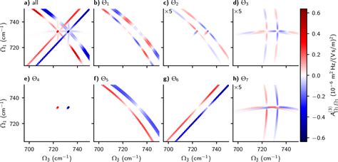 Figure 1 From Theory Of Rotationally Resolved Two Dimensional Infrared Spectroscopy Including