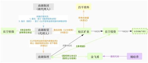 民法鉴定式案例分析如何写？ 知乎