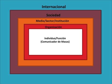 Organizaciones mediáticas PPT