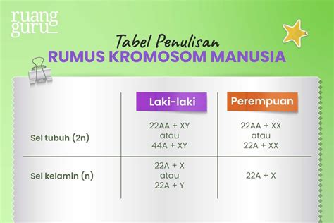 Konsep Pewarisan Sifat Pada Makhluk Hidup Biologi Kelas 9