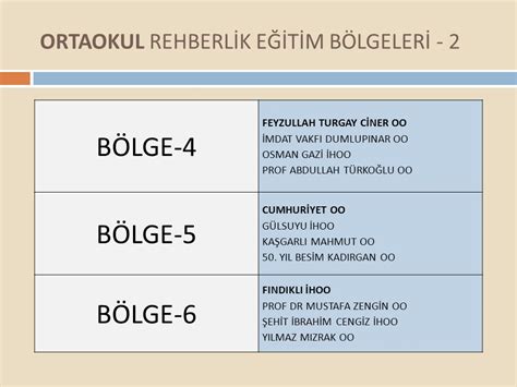 Okul Rehberlik Faaliyetleri Ppt Indir