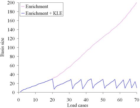 basis size   campaign  enrichment method  basis size