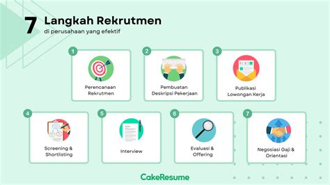 7 Proses Rekrutmen Efektif Di 2023 Untuk HR Perusahaan CakeResume