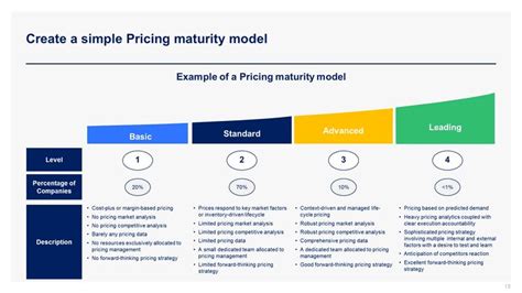 Pricing Strategy Toolkit