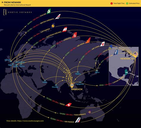 Flights to Thailand from Top 10 Biggest Airports In USA - Exotic Voyages