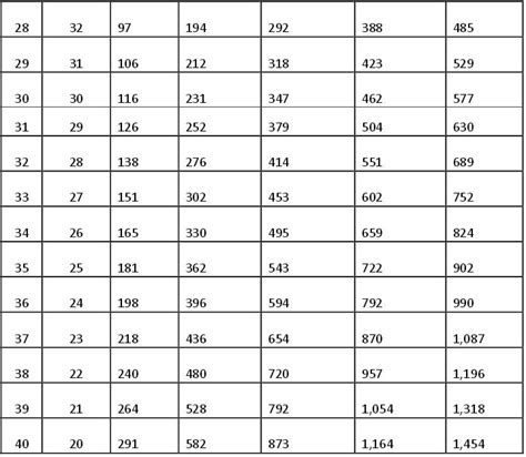 Atal Pension Yojana Benefits Chart Eligibility And Registration