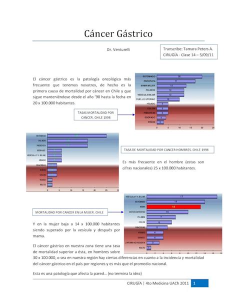 Pdf Clase C Ncer G Strico Dokumen Tips