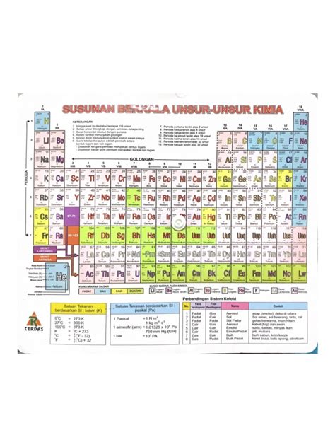 Tabel Periodik | PDF