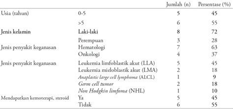 Pdf Ini Peningkatan Sensitivitas Dua Kali Uji Tuberkulin Untuk