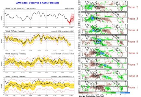 Ar polar traz potencial onda de frio em novembro O que está acontecendo