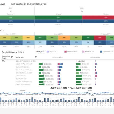 Advanced Mapping Techniques Tableau Dashboards