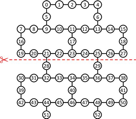 Figure From Divide And Conquer Verification Method For Noisy