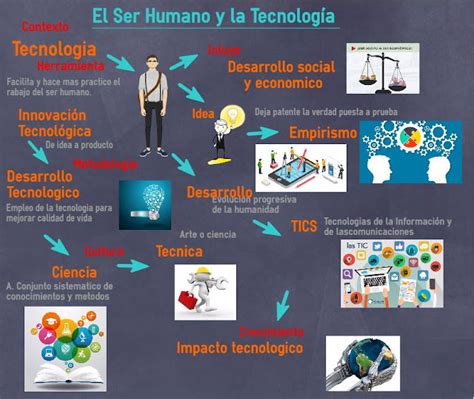 Innovación y desarrollo tecnológico 1ra Infografia