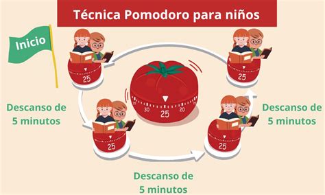 Técnica Pomodoro Para Ayudar A Estudiar Mejor A Tus Hijos