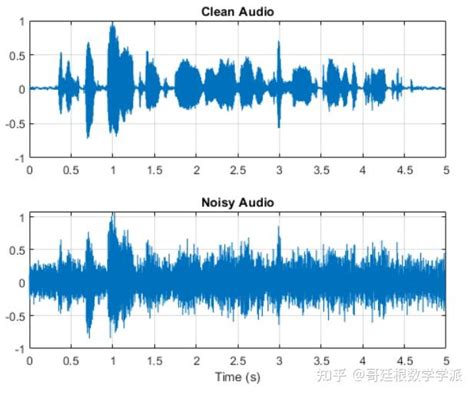 Matlab环境下基于深度学习的语音降噪方法 知乎