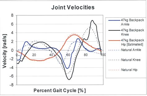 PDF Design Of A Quasi Passive Parallel Leg Exoskeleton To Augment