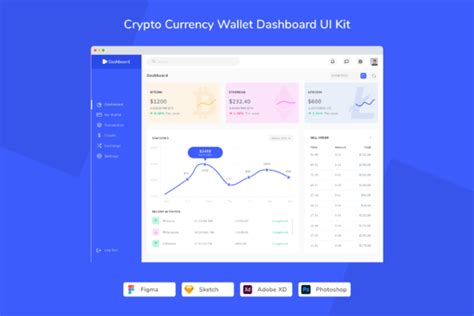 Crypto Currency Wallet Dashboard UI Kit Graphic By Betush Creative