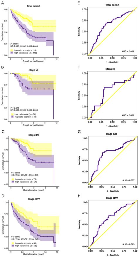 Cancers Free Full Text The Stroma Liquid Biopsy Panel Contains A