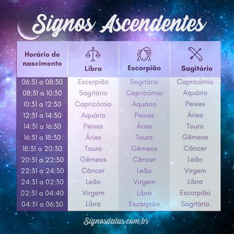 Ascendente Dos Signos Como Descobrir O Seu Calcule Passo A Passo